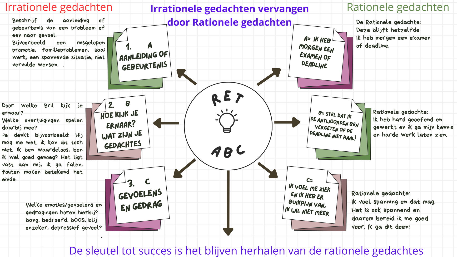 Leer Hoe Je Negatieve Gedachten Te Baas Wordt Met Het Ret Stappenplan